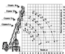 вылет стрелы 14 тонн крана